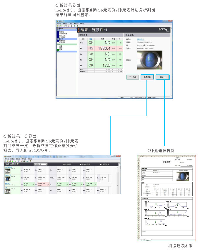 EDX-LE Plus 能量色散型X射线荧光分析仪