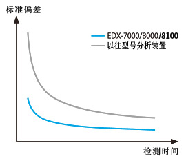 EDX-7000/8000/8100 ɫɢXӫװ
