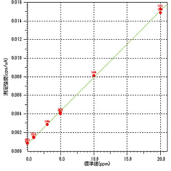 EDX-7000/8000/8100 ɫɢXӫװ