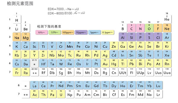 EDX-7000/8000/8100 ɫɢXӫװ