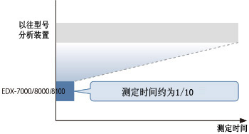 EDX-7000/8000/8100 ɫɢXӫװ