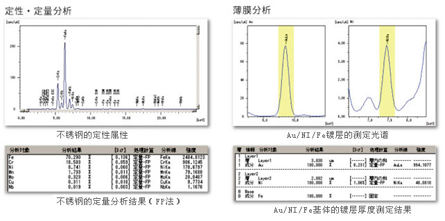 EDX-LE Plus 能量色散型X射线荧光分析仪