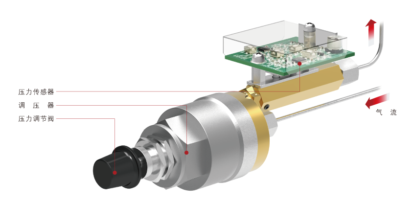 GC-Smart/GC-2018气相色谱仪(图1)