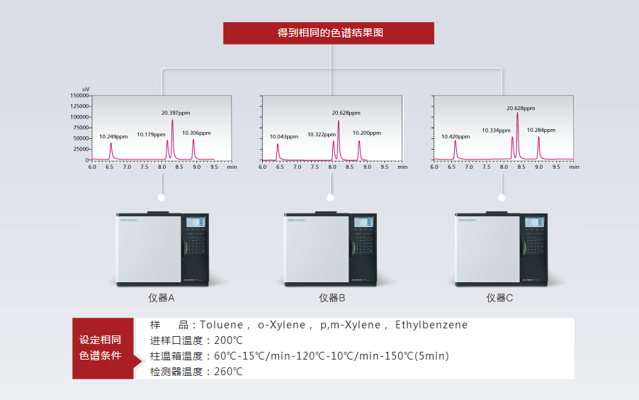 GC-Smart/GC-2018气相色谱仪(图2)