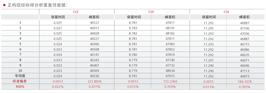 GC-Smart/GC-2018气相色谱仪(图3)