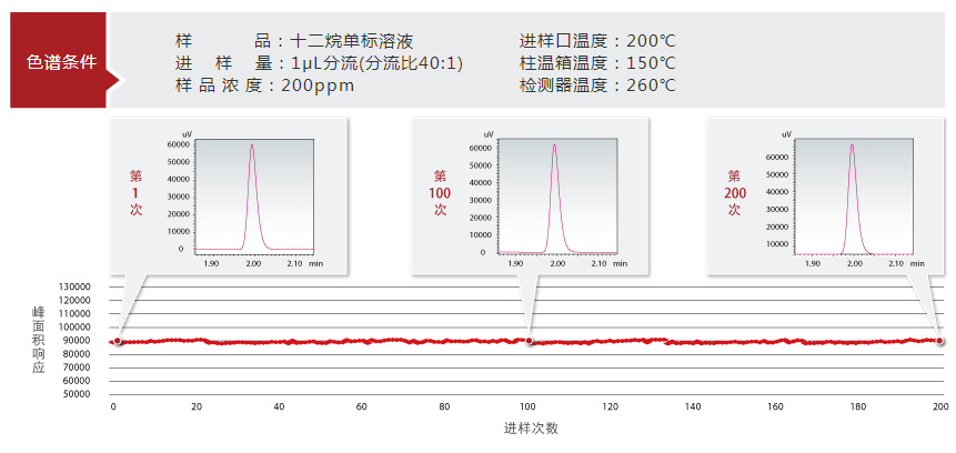 GC-Smart/GC-2018气相色谱仪(图4)
