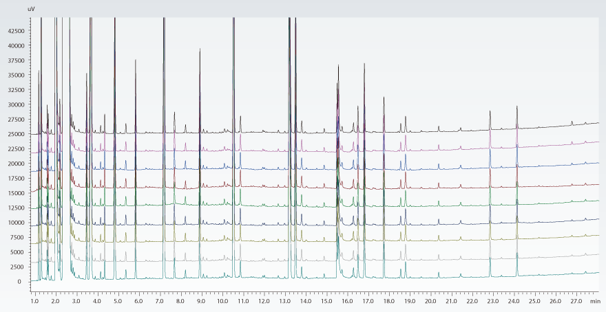 GC-Smart/GC-2018气相色谱仪(图13)