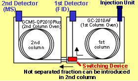 MDGC/GCMS系列(图2)