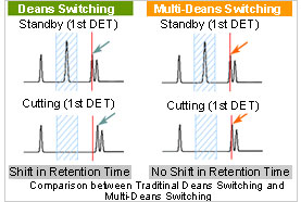 MDGC/GCMS系列(图4)
