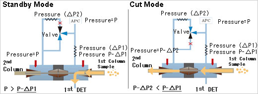 MDGC/GCMS系列(图5)