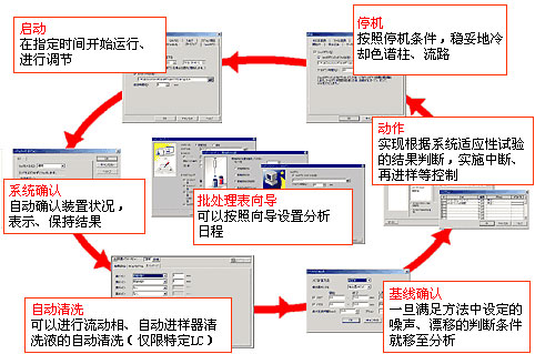 LabSolutions LC/GC 岛津色谱工作站(图6)