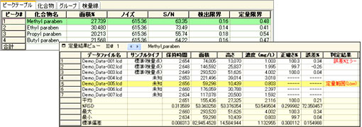 LabSolutions LC/GC 岛津色谱工作站(图9)