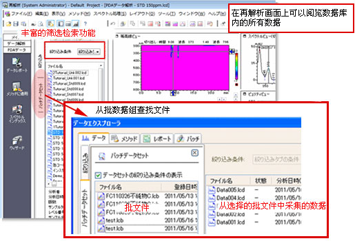 LabSolutions CS 数据分析系统(图24)