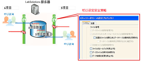 LabSolutions CS 数据分析系统(图28)