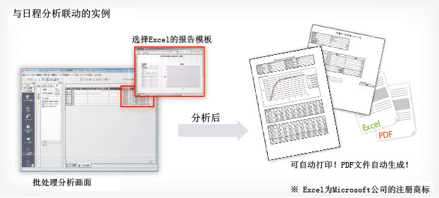 LabSolutions CS 数据分析系统(图32)
