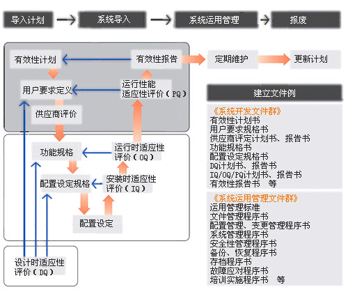 LabSolutions CS 数据分析系统(图31)