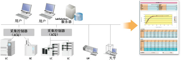 LabSolutions CS 数据分析系统(图34)
