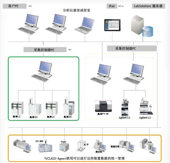 LabSolutions CS 数据分析系统(图36)