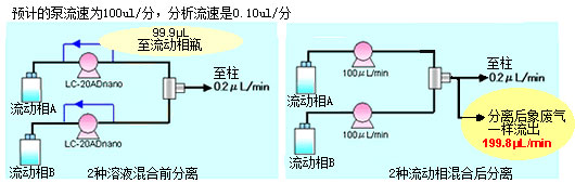 Prominence nano(图4) Prominence nano(图4)