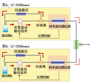 Prominence nano(图2) Prominence nano(图2)
