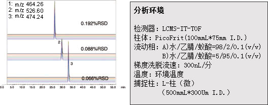 Prominence nano(图10) Prominence nano(图10)
