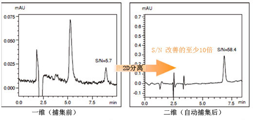 在线样品处理Co-Sense系列(图3) 在线样品处理Co-Sense系列(图3)