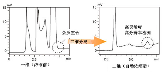在线样品处理Co-Sense系列(图4) 在线样品处理Co-Sense系列(图4)
