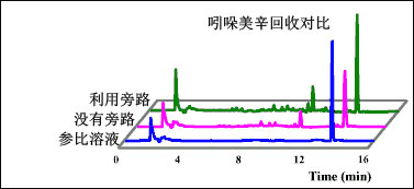 在线样品处理Co-Sense系列(图11) 在线样品处理Co-Sense系列(图11)