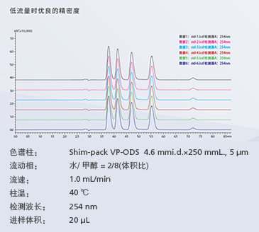 Essentia Prep LC-16高效液相色谱仪(图1)