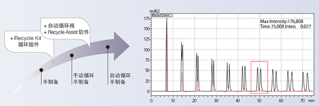 Essentia Prep LC-16高效液相色谱仪(图3)