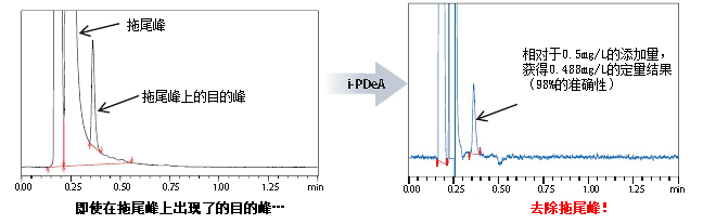 Nexera SR 速度很快的液相色谱仪(图3) Nexera SR 速度很快的液相色谱仪(图3)