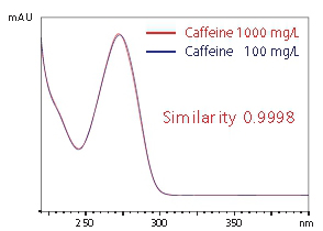 Nexera SR 速度很快的液相色谱仪(图11)