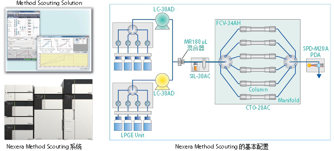 Nexera Quaternary 快速LC分析条件优化系统(图11)