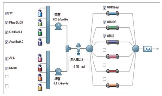 Nexera Quaternary 快速LC分析条件优化系统(图12)