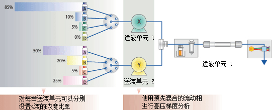Nexera Quaternary 快速LC分析条件优化系统(图15)