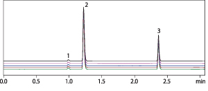 Nexera Quaternary 快速LC分析条件优化系统(图17)
