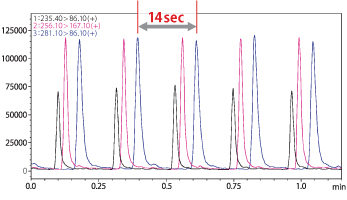 Nexera MP LCMS前端用迅捷快速的LC(图5) Nexera MP LCMS前端用迅捷快速的LC(图5)