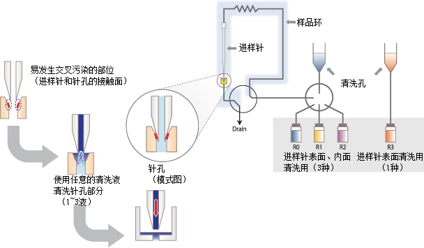 Nexera MP LCMS前端用迅捷快速的LC(图9) Nexera MP LCMS前端用迅捷快速的LC(图9)