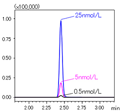 Nexera MP LCMS前端用迅捷快速的LC(图16) Nexera MP LCMS前端用迅捷快速的LC(图16)