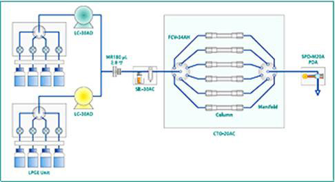 Nexera Method Scouting System 全方位的方法探索系统(图5)