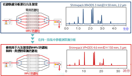 Nexera Method Scouting System 全方位的方法探索系统(图20)