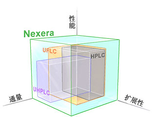 Nexera UHPLC(图3)