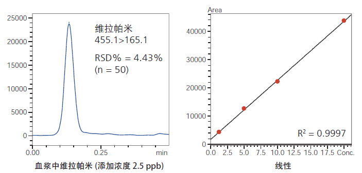 Nexera LC-40 系列(图10)
