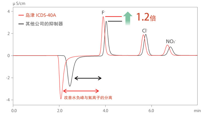 HIC-ESP离子色谱仪(图3)