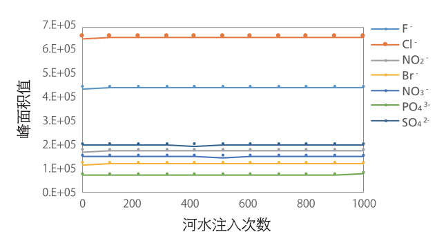 HIC-ESP离子色谱仪(图4)
