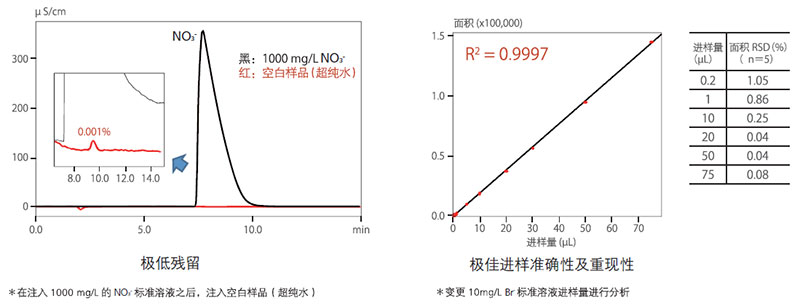HIC-ESP离子色谱仪(图5)