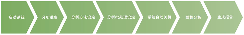 HIC-ESP离子色谱仪(图7)