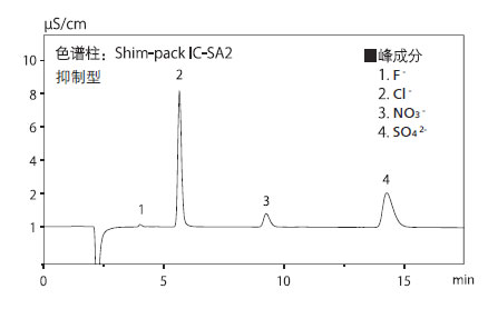 HIC-ESP离子色谱仪(图10)