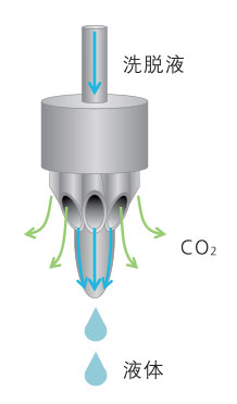 Nexera UC Prep 半制备型超临界流体色谱系统(图1)