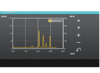 i-Series （Prominence-i，Nexera-i）(图3)
